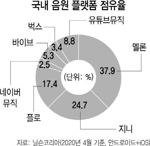 서울경제