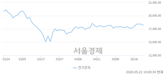 서울경제