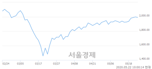 서울경제