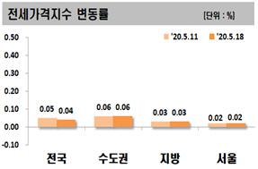 서울경제