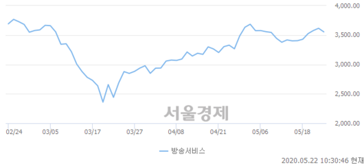 서울경제