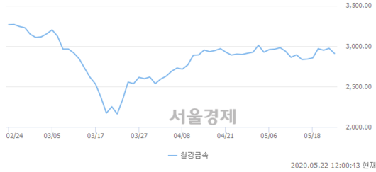 서울경제