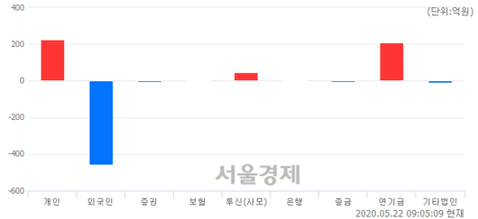 서울경제