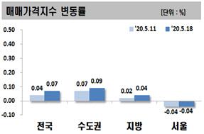 서울경제