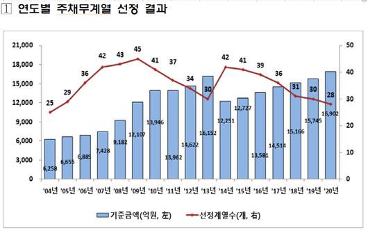 서울경제