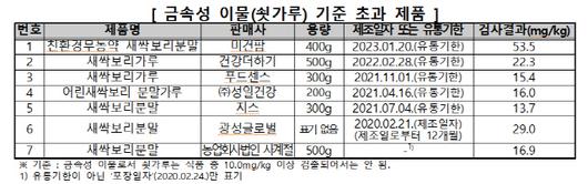 서울경제