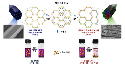 서울경제