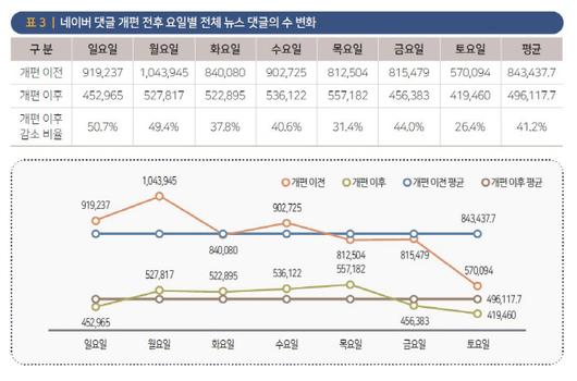 서울경제