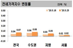 서울경제