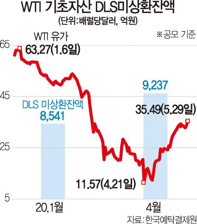 서울경제