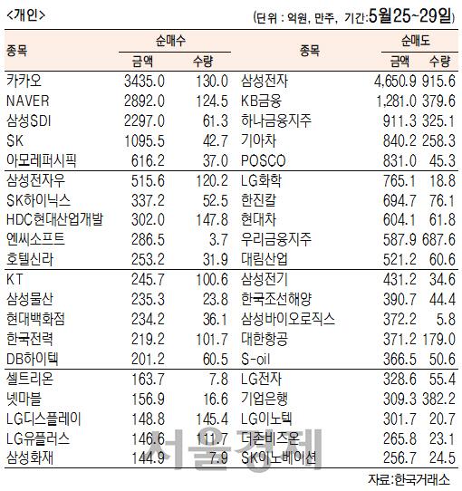 서울경제