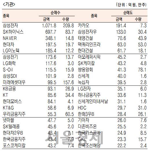 서울경제