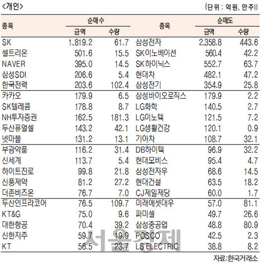 서울경제