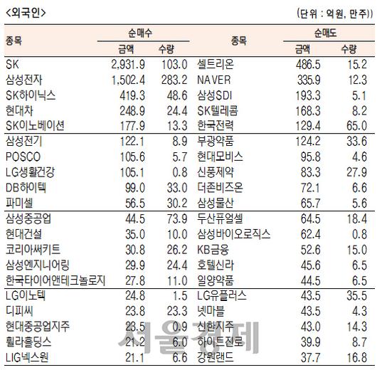 서울경제