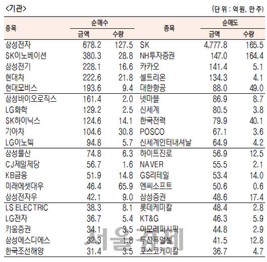 서울경제