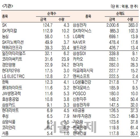 서울경제