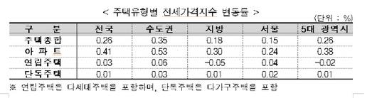 서울경제