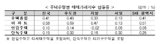 서울경제