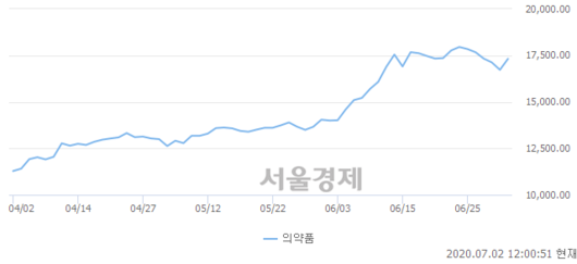 서울경제