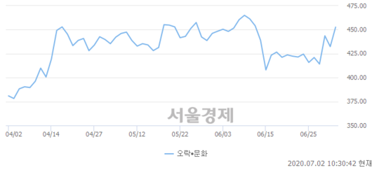 서울경제