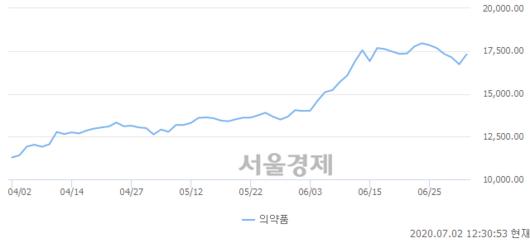 서울경제