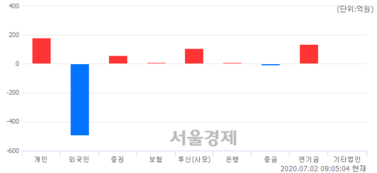 서울경제