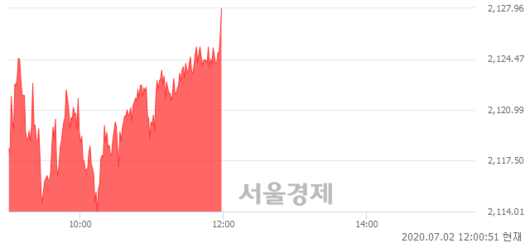 서울경제