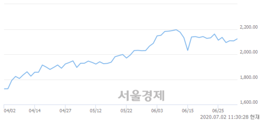 서울경제