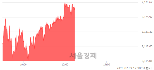 서울경제