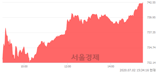 서울경제