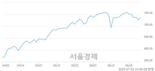 서울경제