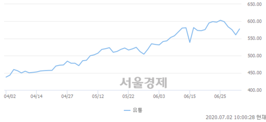 서울경제