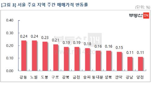 서울경제