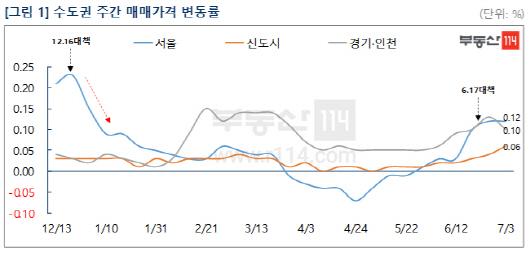 서울경제