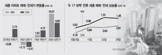 서울경제