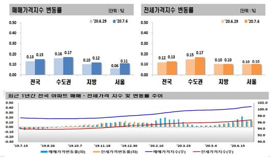 서울경제