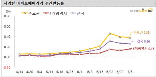 서울경제