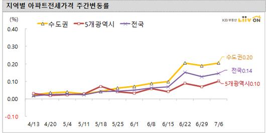 서울경제