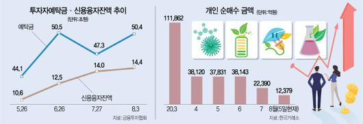 서울경제