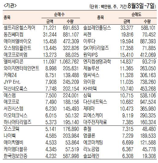 서울경제