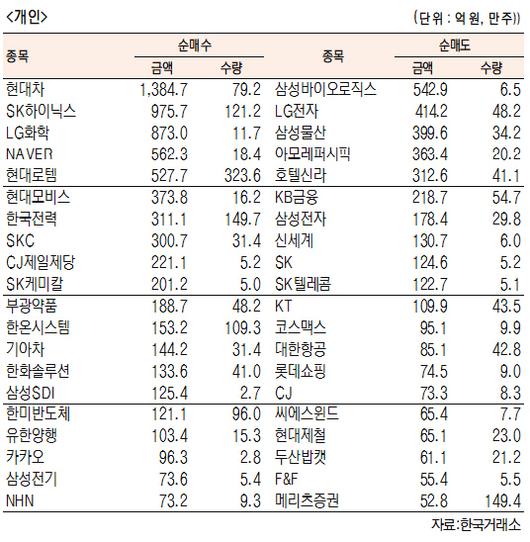 서울경제