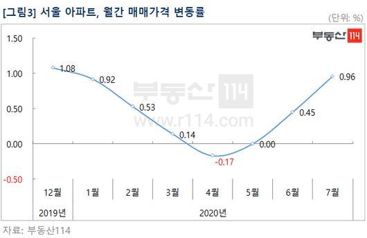 서울경제