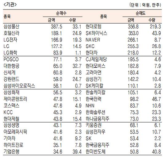 서울경제