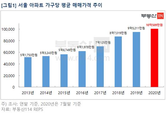 서울경제