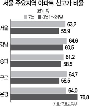 서울경제