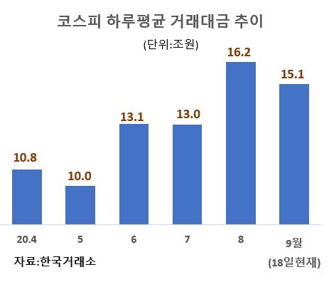 서울경제