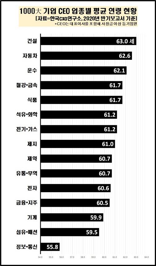 서울경제