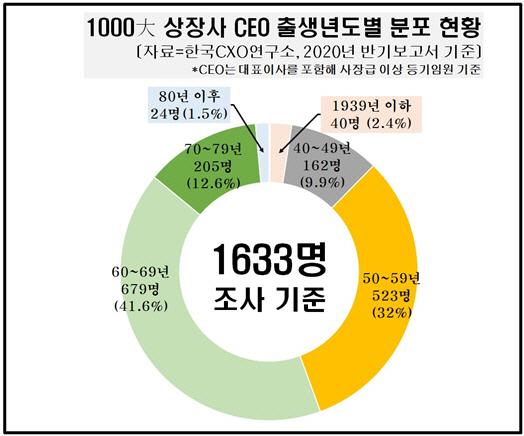 서울경제