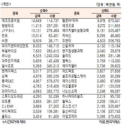 서울경제