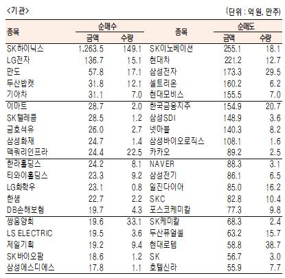 서울경제